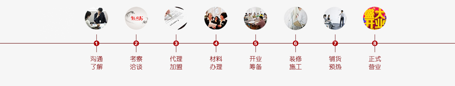 尊龙凯时酒代理